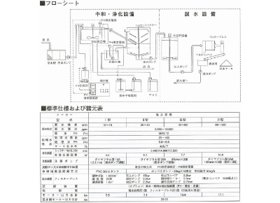 ダイオキシン除染水処理機